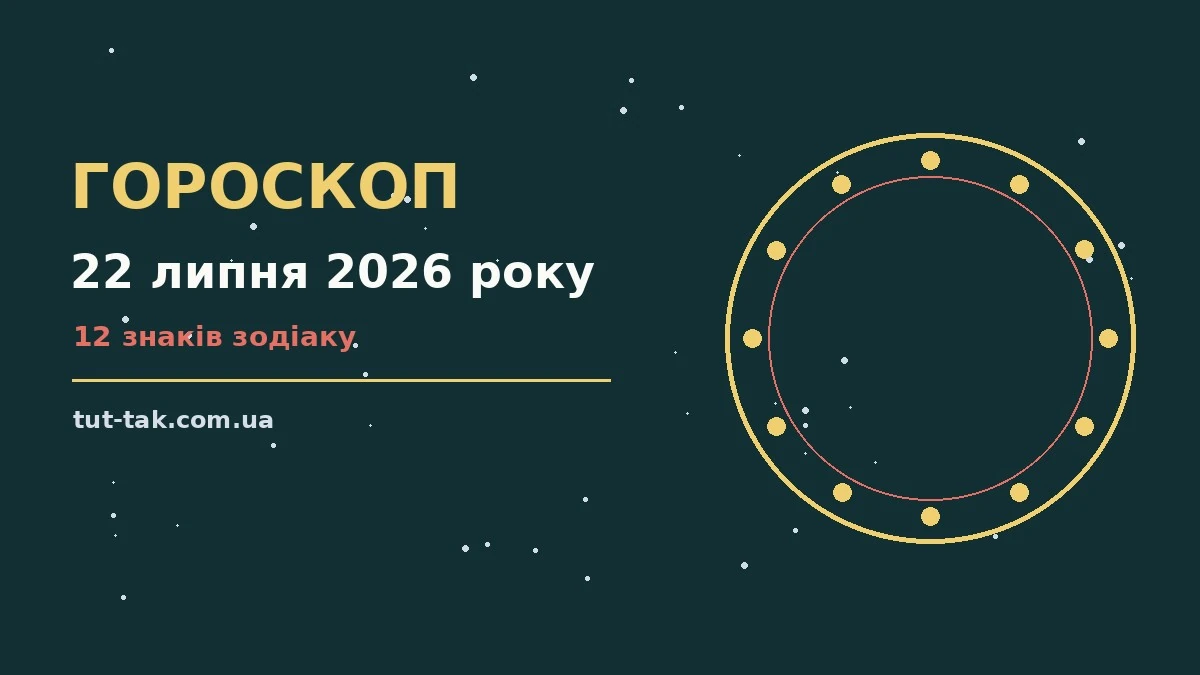 Гороскоп на 22 липня 2026 року: перспективи для 12 знаків для роботи, дому й кохання