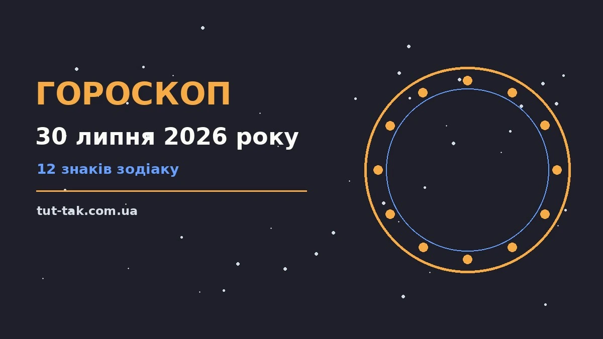 Гороскоп на 30 липня 2026 року: перспективи для 12 знаків для роботи, дому й кохання