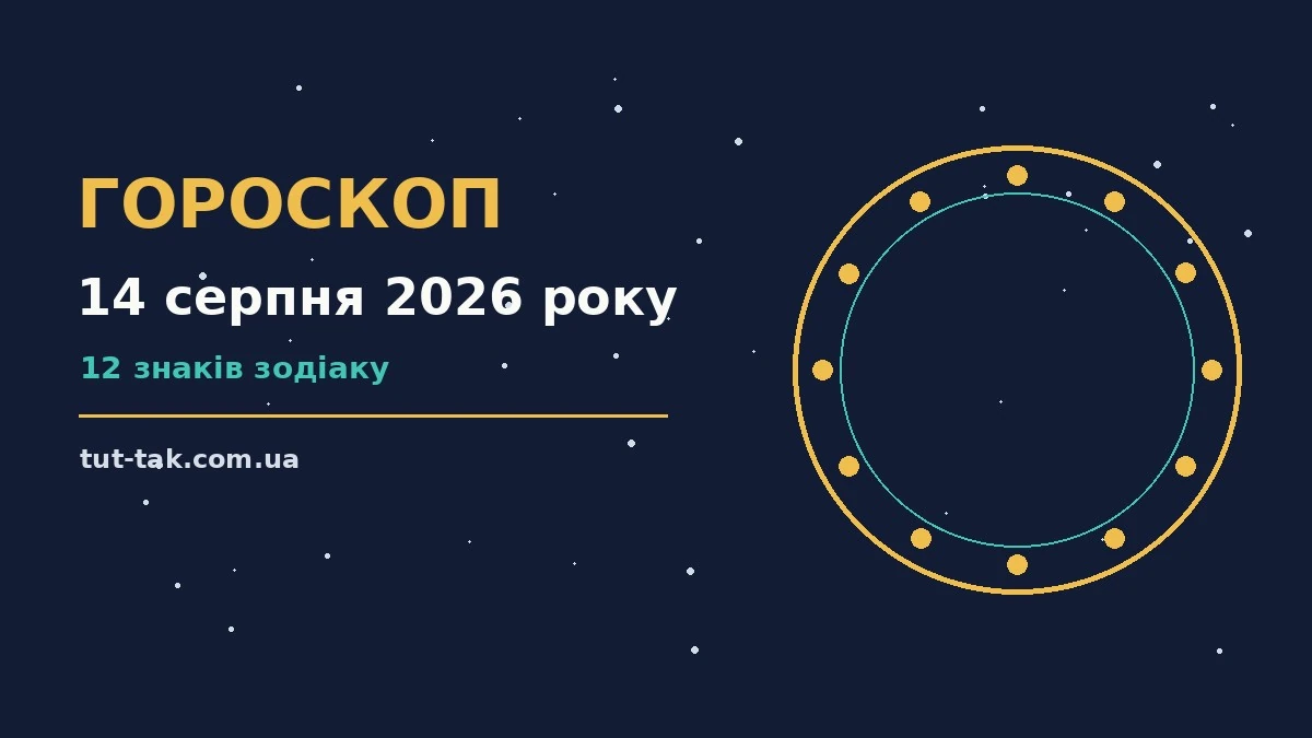 Гороскоп на 14 серпня 2026 року: перспективи для 12 знаків для роботи, дому й кохання