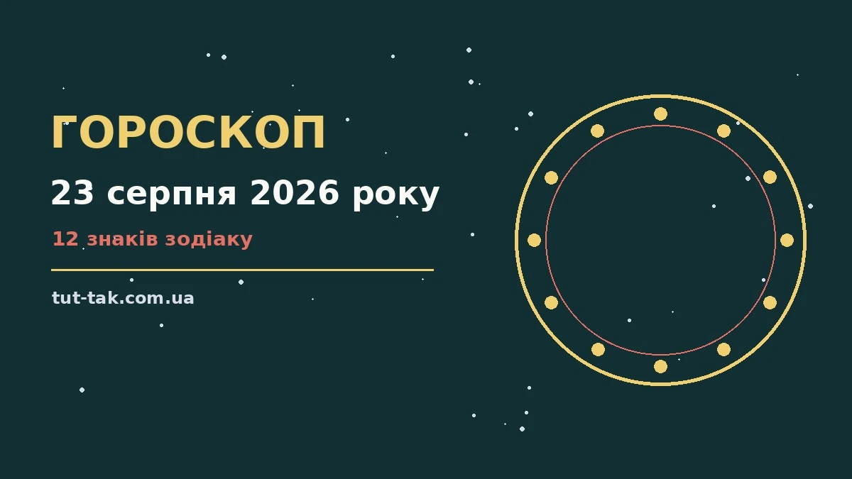 Гороскоп на 23 серпня 2026 року: перспективи для 12 знаків для роботи, дому й кохання