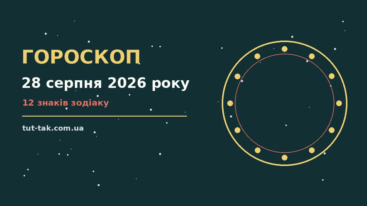 Гороскоп на 28 серпня 2026 року: перспективи для 12 знаків для роботи, дому й кохання