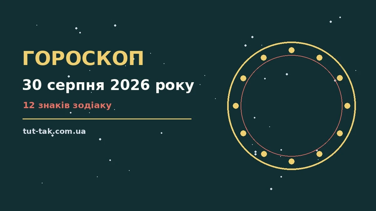 Гороскоп на 30 серпня 2026 року: перспективи для 12 знаків для роботи, дому й кохання