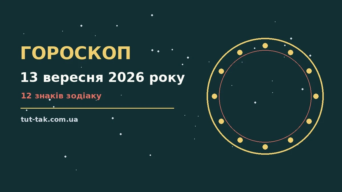 Гороскоп на 13 вересня 2026 року: перспективи для 12 знаків для роботи, дому й кохання