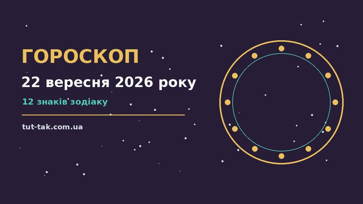 Гороскоп на 22 вересня 2026 року: перспективи для 12 знаків для роботи, дому й кохання