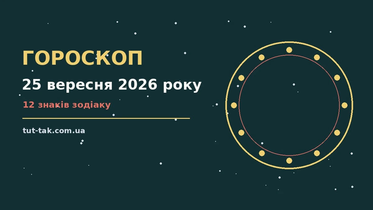 Гороскоп на 25 вересня 2026 року: перспективи для 12 знаків для роботи, дому й кохання