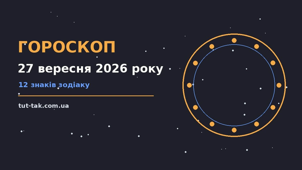 Гороскоп на 27 вересня 2026 року: перспективи для 12 знаків для роботи, дому й кохання
