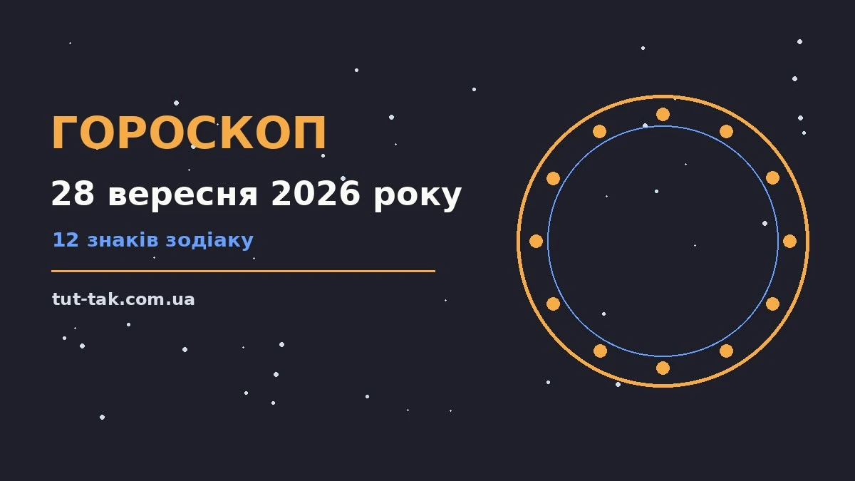 Гороскоп на 28 вересня 2026 року: перспективи для 12 знаків для роботи, дому й кохання