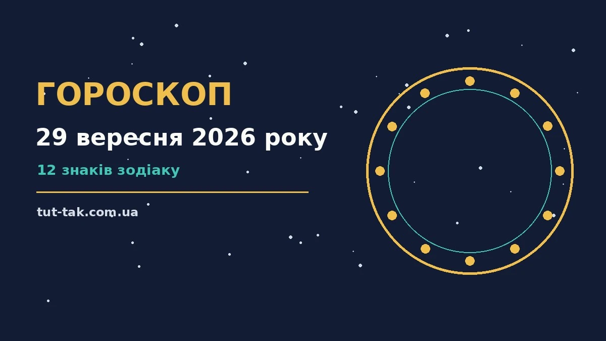 Гороскоп на 29 вересня 2026 року: перспективи для 12 знаків для роботи, дому й кохання